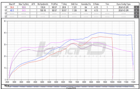 Rogue 2.0 for KTM Gen 3 250 & 390 with Decat Pipe - Barrel Exhaust